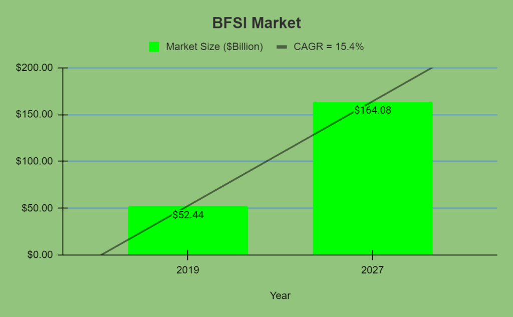 BFSI Sector
