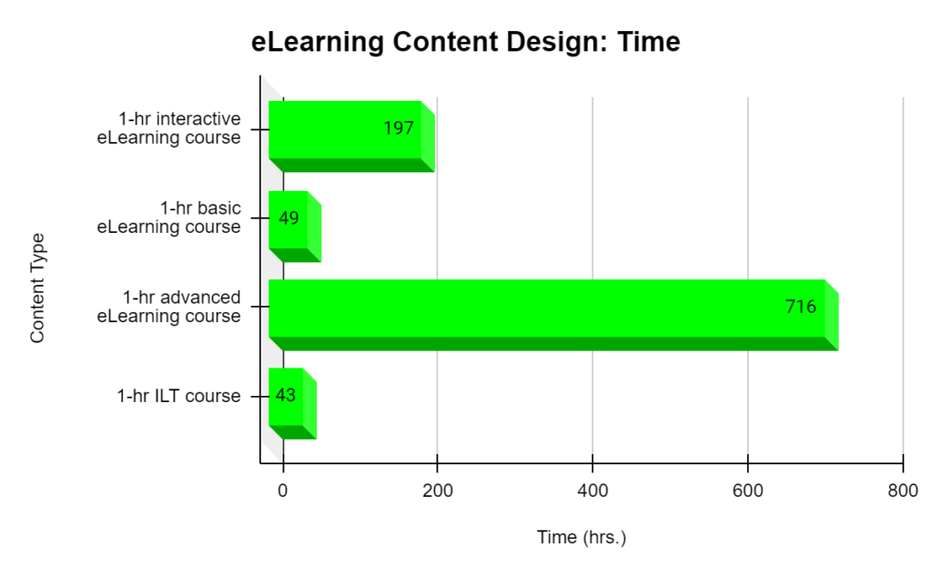 elearning content