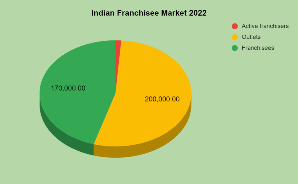 How Franchisee Onboarding Can Be Accelerated With eLearning Strategies 2 franchisee training