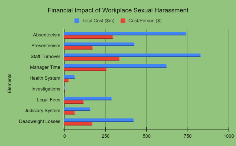 POSH Training at the Workplace 101: Your Powerful Guide
