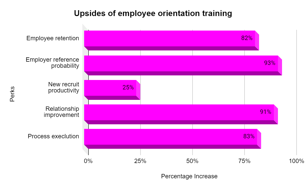 Orientation Training for New Employees: Critical Elements, Perks, Delivery Methods & Checklists 3 new employee orientation training