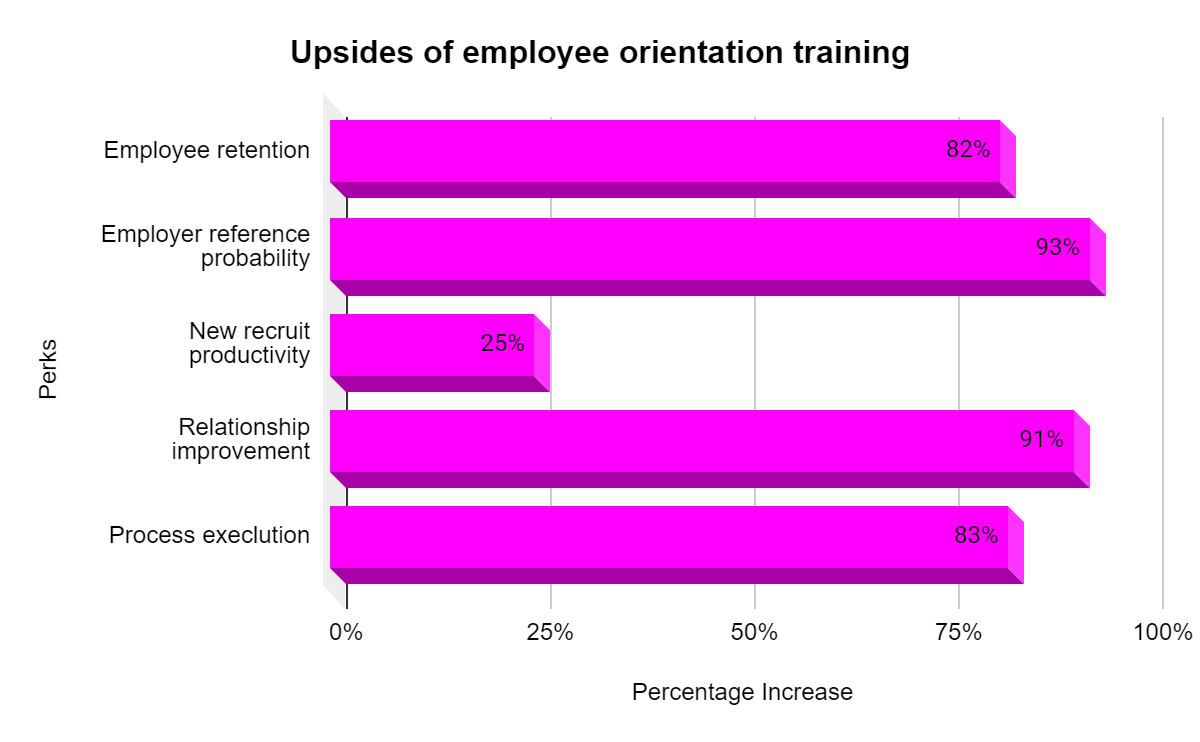 new employee orientation training
