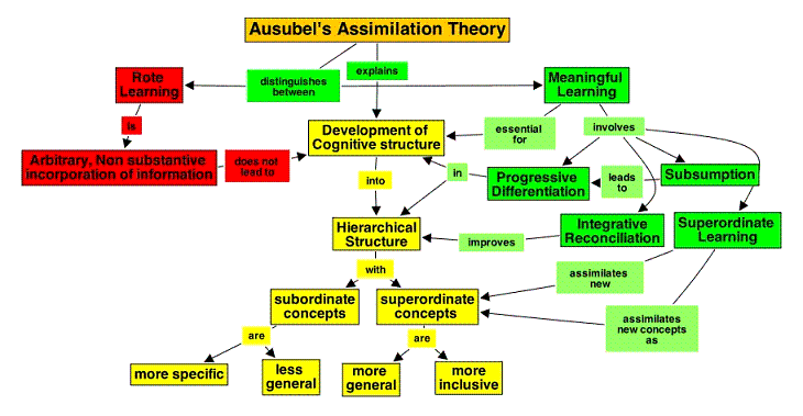 subsumption theory