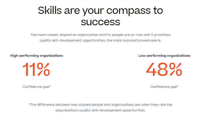 DAVOS WHAT TO KNOW ABOUT JOBS AND SKILLS TRANSFORMATION visual data 7