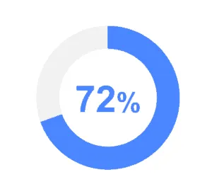 mLearning strategy