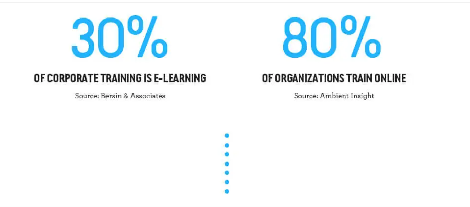 Virtual Classroom Training Cheat Sheet: Top 10 Pros and Cons