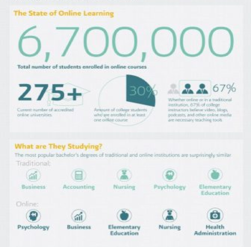 Virtual Learning Cons Virtual Classroom Training Cheat Sheet: Top 10 Pros and Cons