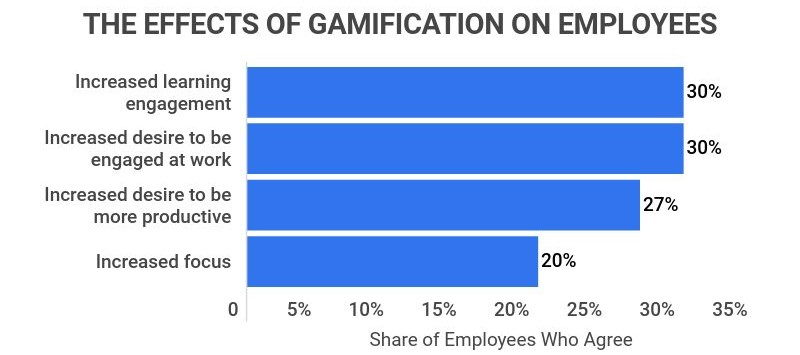 Corporate Employee Training