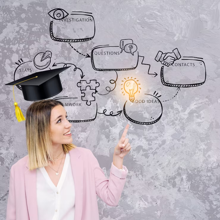 Bridging Disciplines: How Do Learning Paths Connect Diverse Knowledge Spheres? 8 corporate training