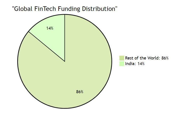 fintech