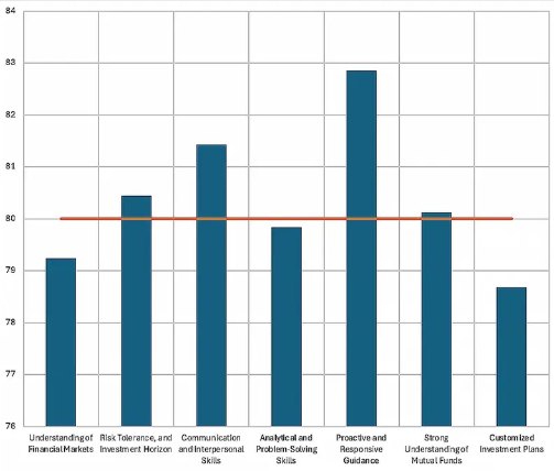 Why Should Your TNA Be as Unique as Your Workforce? 6 competency mapping