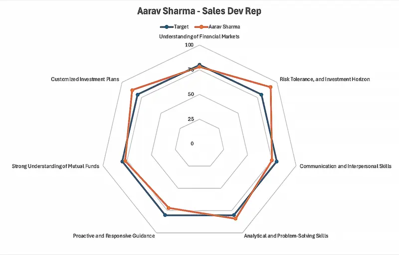 Why Should Your TNA Be as Unique as Your Workforce? 8 TNA