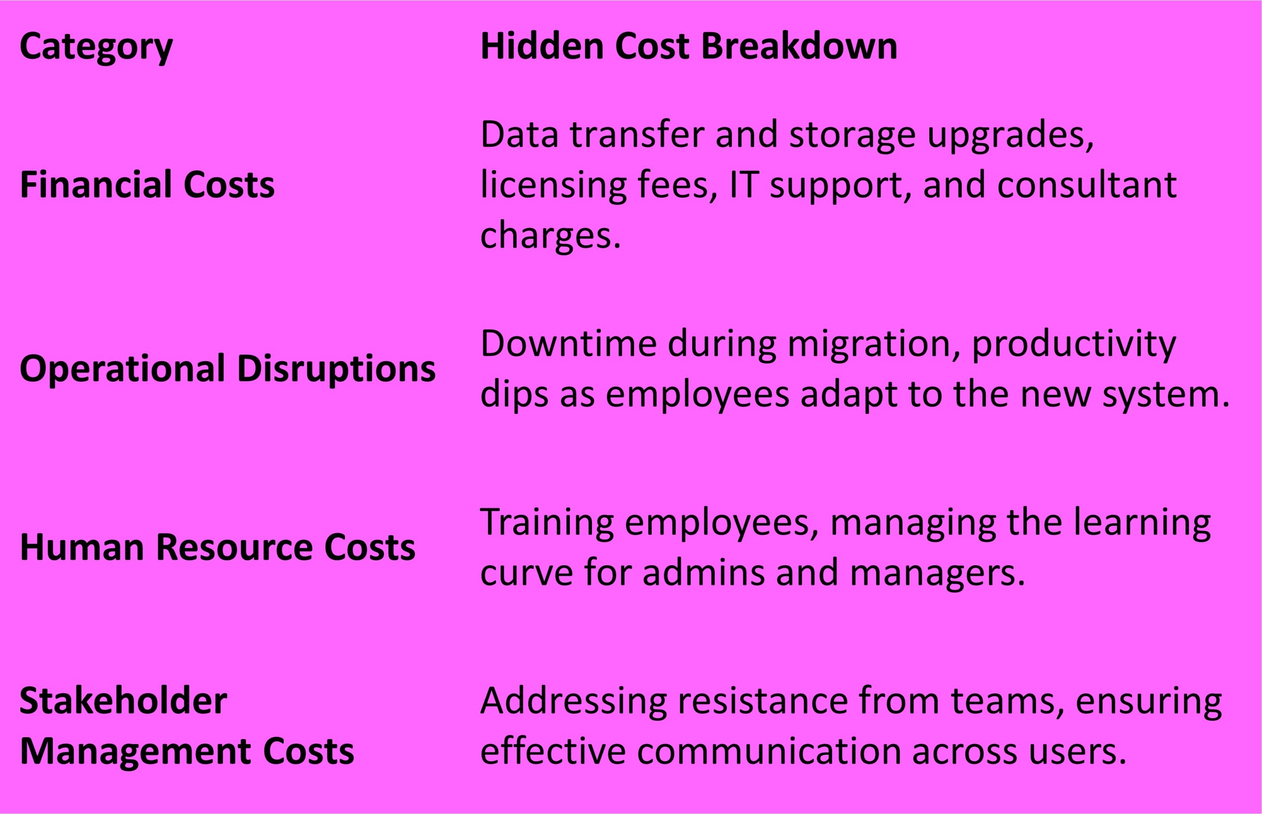 Learning Management System
